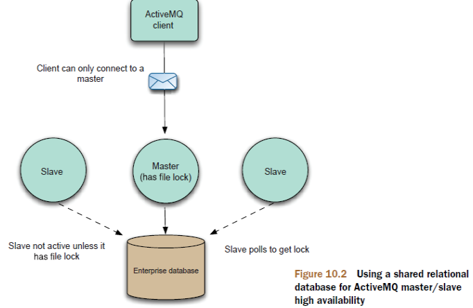 JDBC Master Slave