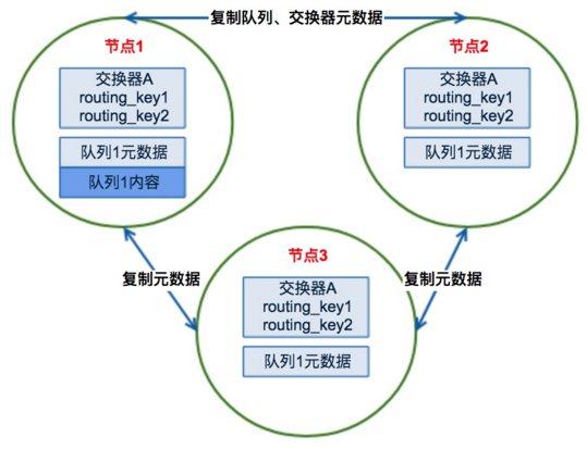 工作原理